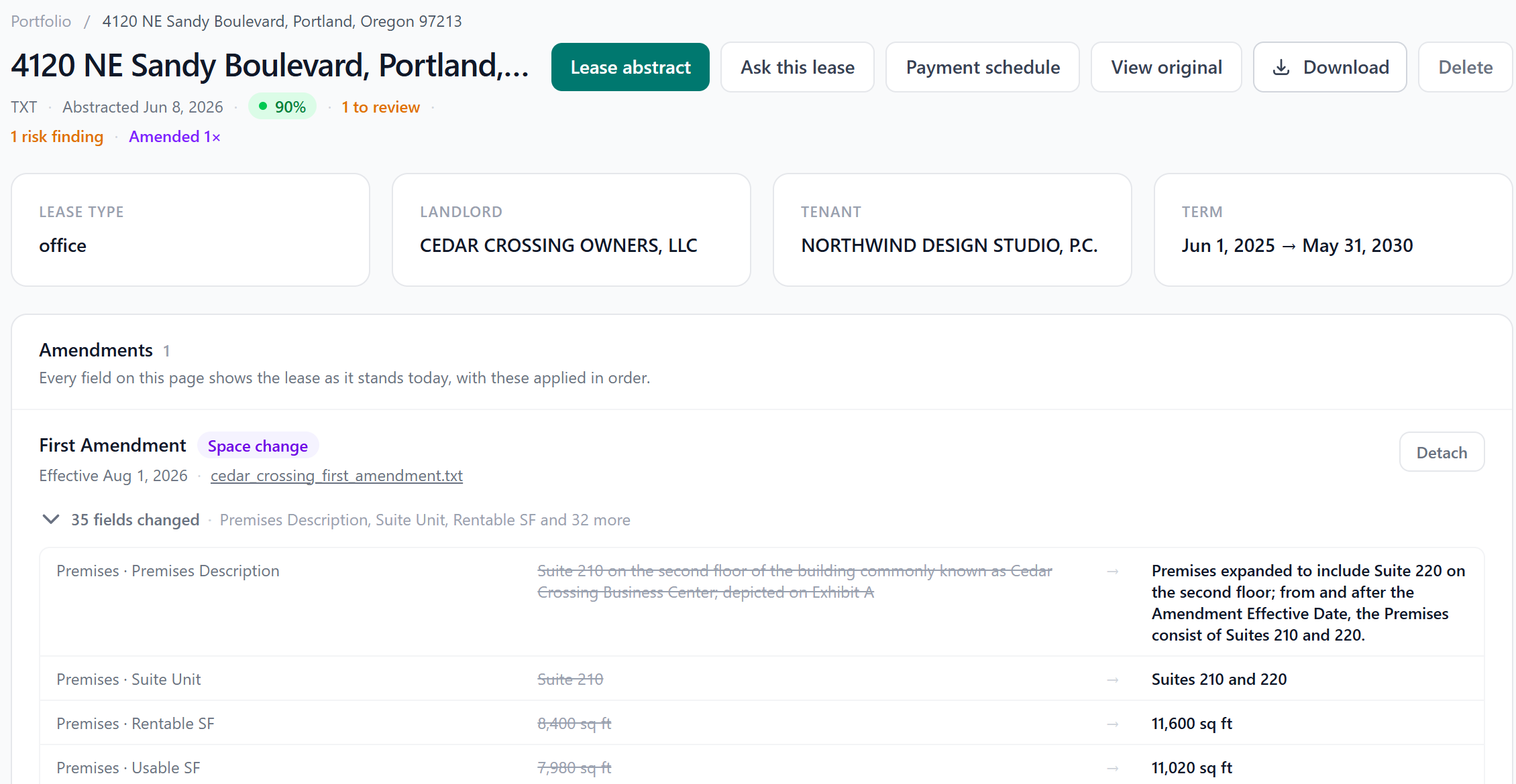 An abstracted lease in LeaseBoss with landlord, tenant, and term summary cards plus risk and validation findings
