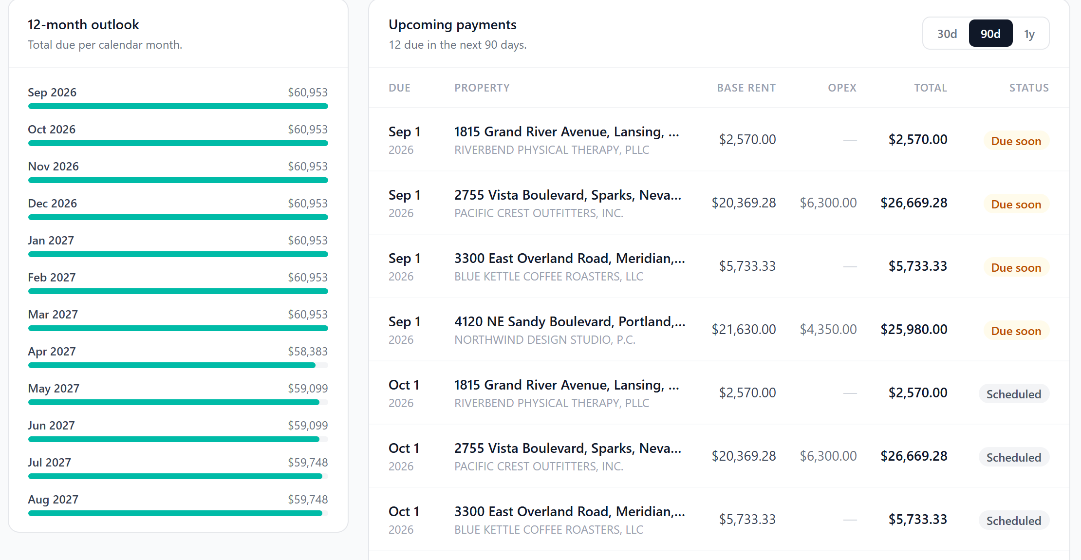 LeaseBoss payments view with a 12-month rent outlook and upcoming payments marked due soon